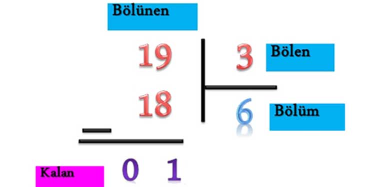 Bölme işlemi nasıl yapılır?